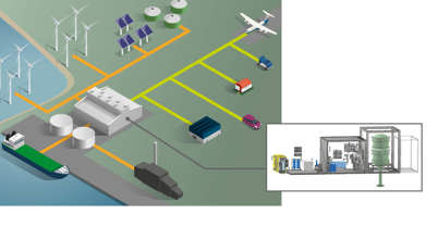 Hytor Knap et år efter etableringen af A2X. er den første ordre, på en brintløsning, sikret